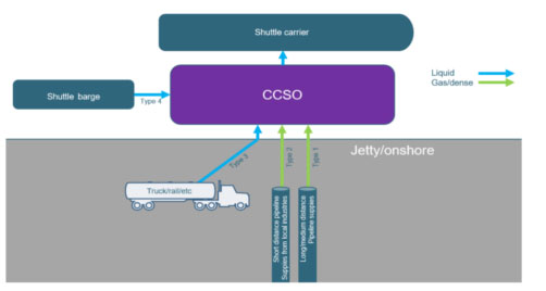 3.3MTPA: CO2 Collection, 