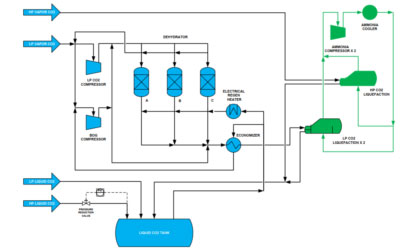 Main Topsides Block Flow 